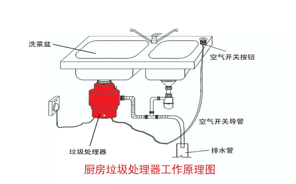 垃圾处理器 最近大火的“垃圾处理器”,你知道它是什么东西吗?
